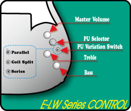 E-LW ȥ