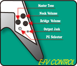 E-FV系 コントロール
