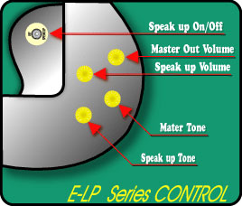 E-LP-50SM
